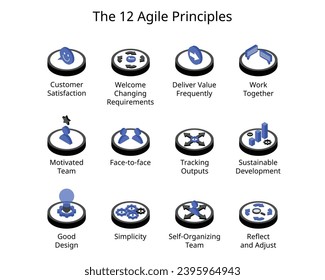 12 Principles of Agile Project Management isometric icon