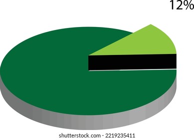 12% of something, Proportional expression of twelve percent, 
Data representation from a pie chart of 12 percent.