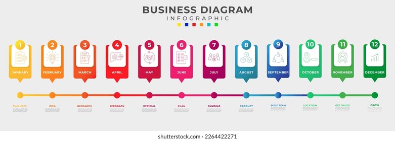 12 steps guide to starting a business, timeline diagram infographic