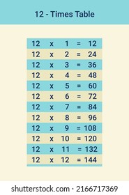 12 times table or eleven multiplication table is a must for kids' maths learning. A vector illustration from 1 to 12. Units are visually separated from decimals. Easily focus and teach the numbers.