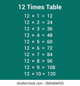 12 Times Table Multiplication Chart Stock Vector (Royalty Free ...