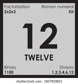 12 twelve number Digit details even