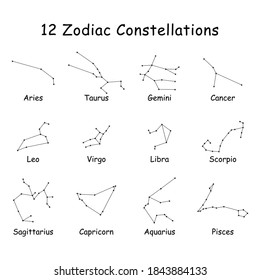 771 Constellation diagram Images, Stock Photos & Vectors | Shutterstock