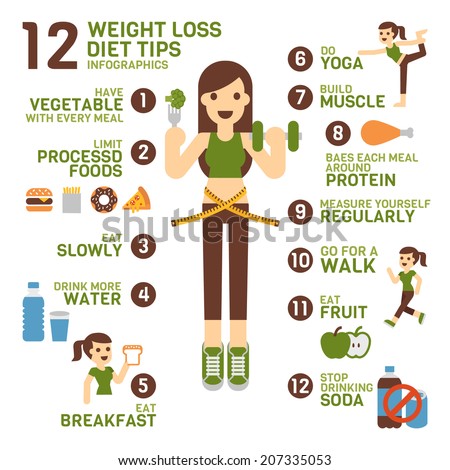 12 Weight Loss Diet Tips Infographics