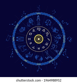 12 zodiac signs for building a natal chart in astrology	
