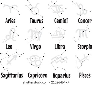 12 Zodiac signs and their constellations
