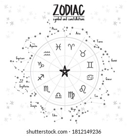 12 zodiac symbol and constellations for astrology, simple icon vector illustration design, black and white set.