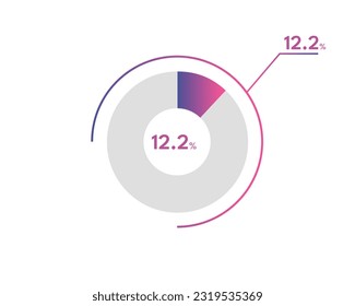 12.2 Percentage circle diagrams Infographics vector, circle diagram business illustration, Designing the 12.2% Segment in the Pie Chart.