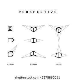 1,2,3 puntos Dibujo de perspectiva, cómo dibujar, tipos de perspectiva