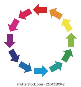 The 12-colored arrows rotate and circulate. Image of sustainability and sustainable society. Illustration of business, color wheel.