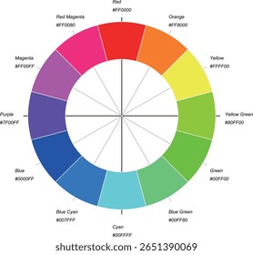 Gráfico de cores complementares RGB de 12 segmentos com códigos hexadecimais