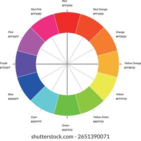 Gráfico de Cores Complementares RGB de 12 Segmentos - Nomes de Cores Padrão com Hexa