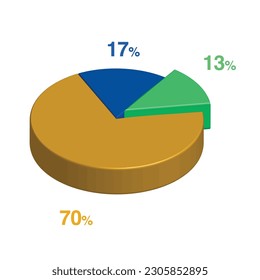 13 17 70 percent 3d Isometric 3 part pie chart diagram for business presentation. Vector infographics illustration eps.