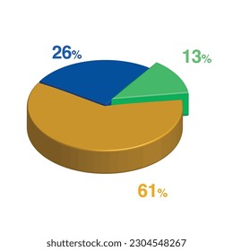 13 26 61 percent 3d Isometric 3 part pie chart diagram for business presentation. Vector infographics illustration eps. svg