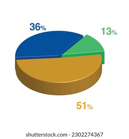 13 36 51 percent 3d Isometric 3 part pie chart diagram for business presentation. Vector infographics illustration eps.