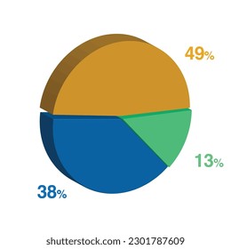 13 38 49 percent 3d Isometric 3 part pie chart diagram for business presentation. Vector infographics illustration eps.