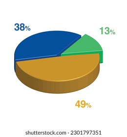 13 38 49 percent 3d Isometric 3 part pie chart diagram for business presentation. Vector infographics illustration eps.