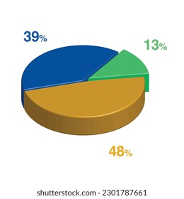 13 39 48 percent 3d Isometric 3 part pie chart diagram for business presentation. Vector infographics illustration eps.