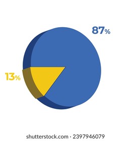 13 87 percentage 3d pie chart vector illustration eps