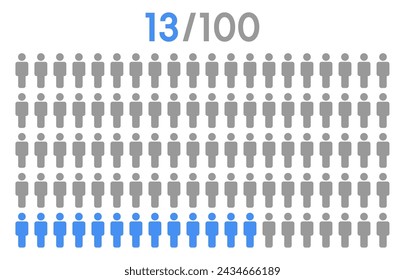 13 por ciento de personas icono vector gráfico, concepto de pictograma de hombre, gráfico de porcentaje de infografía de personas sobre fondo blanco.