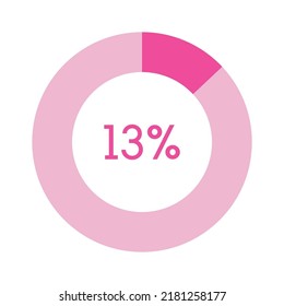 13 percent, pink circle percentage diagram vector illustration
