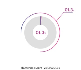 1.3 Percentage circle diagrams Infographics vector, circle diagram business illustration, Designing the 1.3% Segment in the Pie Chart.
