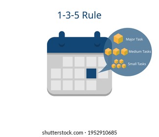 The 1-3-5 Rule to have better to do list and boost Your Productivity at Work