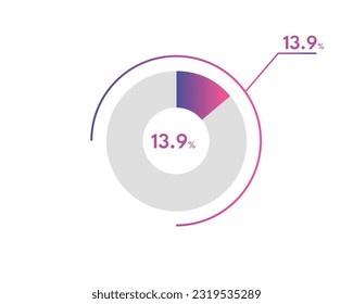 13.9 Percentage circle diagrams Infographics vector, circle diagram business illustration, Designing the 13.9% Segment in the Pie Chart.