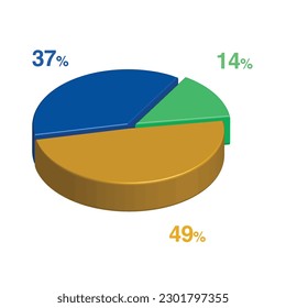 14 37 49 percent 3d Isometric 3 part pie chart diagram for business presentation. Vector infographics illustration eps.