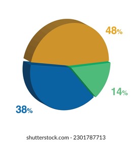 14 38 48 percent 3d Isometric 3 part pie chart diagram for business presentation. Vector infographics illustration eps.