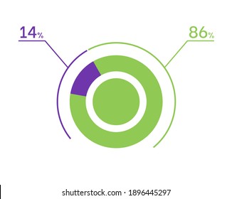 14 86 percent pie chart. 86 14 infographics. Circle diagram symbol for business, finance, web design, download, progress