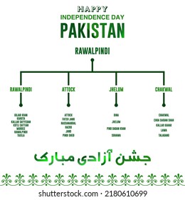 14 August Independence Day Pakistan. 14 august Social Media Urdu Post azadi mubarak Pakistan Independence day banner, district Rawalpindi, Attock, Jhelum, Chakwal, Punjab, Pakistan