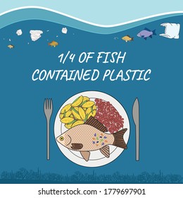 1/4 of fish contained plastic. Fish with microplastics on the plate. Marine and ocean plastic pollution. Global environmental problems. No more plastic. Hand drawn vector illustration.