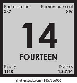 14 fourteen number Digit details even