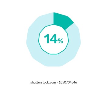 14% Percentage, Circle Pie Chart showing 14% Percentage diagram infographic for  UI, web Design