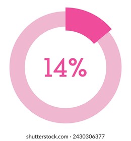 14 percent,pink circle shape percentage diagram vector,circular infographic chart.