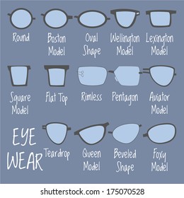 14 Types of Eyewear Frames