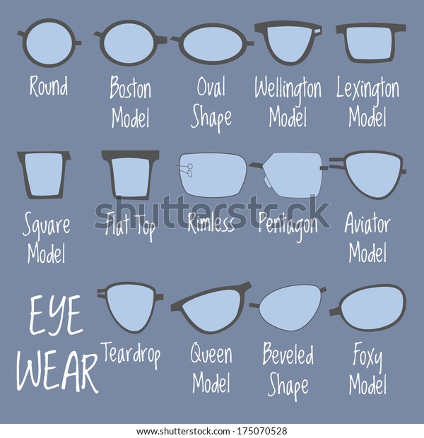 types of eyewear