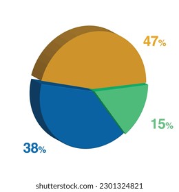 15 38 47 percent 3d Isometric 3 part pie chart diagram for business presentation. Vector infographics illustration eps.