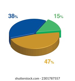 15 38 47 percent 3d Isometric 3 part pie chart diagram for business presentation. Vector infographics illustration eps.