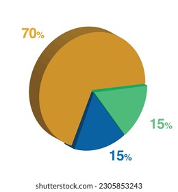 15 15 70 percent 3d Isometric 3 part pie chart diagram for business presentation. Vector infographics illustration eps.
