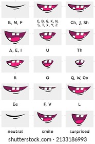 15 illustrated trendy mouth shapes for animated characters or animals - visemes and phonemes - English