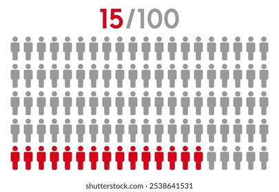 15 por cento pessoas ícone gráfico vetor.População conceito demografia com muitos ícones.People gráfico percentual infográfico.