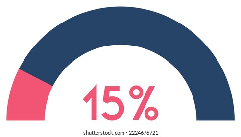 15 percent,semicircle shape percentage diagram symbol,transparent background,vector illustration.