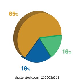 16 19 65 percent 3d Isometric 3 part pie chart diagram for business presentation. Vector infographics illustration eps.