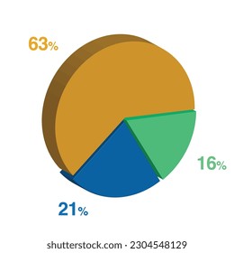 16 21 63 percent 3d Isometric 3 part pie chart diagram for business presentation. Vector infographics illustration eps.