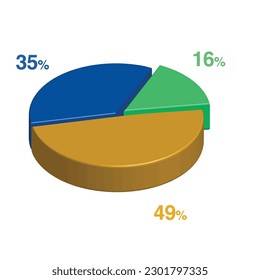 16 35 49 percent 3d Isometric 3 part pie chart diagram for business presentation. Vector infographics illustration eps.