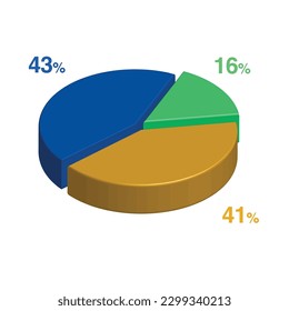 16 43 41 percent 3d Isometric 3 part pie chart diagram for business presentation. Vector infographics illustration eps.
