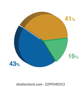 16 43 41 percent 3d Isometric 3 part pie chart diagram for business presentation. Vector infographics illustration eps.