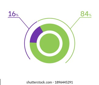 Gráfico circular del 16 84 por ciento. 84 16 infografías. Símbolo de diagrama circular para negocios, finanzas, diseño web, descarga, progreso